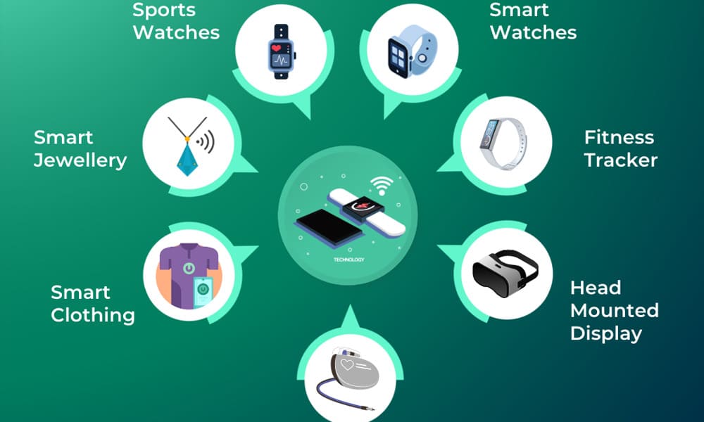 Wearable Devices: Teknologi yang Memudahkan Gaya Hidup